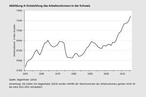 Zukunft - 50 Jahre Verband der Personaldienstleister der Schweiz - Die Temporärarbeit Schweiz - Le travail temporaire Suisse - Il lavoro temporaneo Svizzeria - temporary work Switzerland - 50 Jahre swissstaffing - 50 ans de swissstaffing  - 50 anni di swissstaffing - 50 years of swissstaffing 