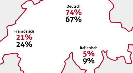 Statistiken - Herkunft - Geschichte - Histoire - Storia - Die Temporärarbeit - Le travail temporaire - Il lavoro temporaneo - Temporary work - Temporärarbeit - 50 Jahre Verband der Personaldienstleister der Schweiz - 50 years Swiss Association of Recruitment Agencies - 50 ans Union suisse des services de l'emploi - 50 anni Union svizzera dei prestatori die personale - Die Temporärarbeit Schweiz - Le travail temporaire Suisse - Il lavoro temporaneo Svizzeria - temporary work Switzerland - 50 Jahre swissstaffing - 50 ans de swissstaffing  - 50 anni di swissstaffing - 50 years of swissstaffing 