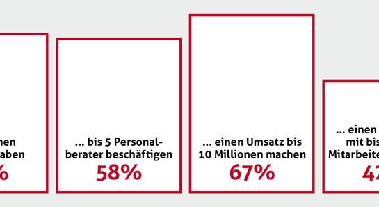 Statistiken - Herkunft - Geschichte - Histoire - Storia - Die Temporärarbeit - Le travail temporaire - Il lavoro temporaneo - Temporary work - Temporärarbeit - 50 Jahre Verband der Personaldienstleister der Schweiz - 50 years Swiss Association of Recruitment Agencies - 50 ans Union suisse des services de l'emploi - 50 anni Union svizzera dei prestatori die personale - Die Temporärarbeit Schweiz - Le travail temporaire Suisse - Il lavoro temporaneo Svizzeria - temporary work Switzerland - 50 Jahre swissstaffing - 50 ans de swissstaffing  - 50 anni di swissstaffing - 50 years of swissstaffing 