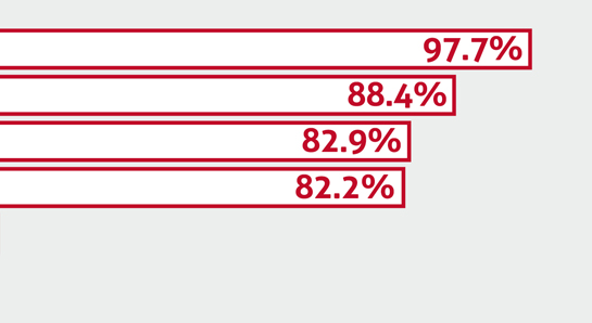 Statistiken - Herkunft - Geschichte - Histoire - Storia - Die Temporärarbeit - Le travail temporaire - Il lavoro temporaneo - Temporary work - Temporärarbeit - 50 Jahre Verband der Personaldienstleister der Schweiz - 50 years Swiss Association of Recruitment Agencies - 50 ans Union suisse des services de l'emploi - 50 anni Union svizzera dei prestatori die personale - Die Temporärarbeit Schweiz - Le travail temporaire Suisse - Il lavoro temporaneo Svizzeria - temporary work Switzerland - 50 Jahre swissstaffing - 50 ans de swissstaffing - 50 anni di swissstaffing - 50 years of swissstaffing Statistiken - Herkunft - Geschichte - Histoire - Storia - Die Temporärarbeit - Le travail temporaire - Il lavoro temporaneo - Temporary work - Temporärarbeit - 50 Jahre Verband der Personaldienstleister der Schweiz - 50 years Swiss Association of Recruitment Agencies - 50 ans Union suisse des services de l'emploi - 50 anni Union svizzera dei prestatori die personale - Die Temporärarbeit Schweiz - Le travail temporaire Suisse - Il lavoro temporaneo Svizzeria - temporary work Switzerland - 50 Jahre swissstaffing - 50 ans de swissstaffing - 50 anni di swissstaffing - 50 years of swissstaffing