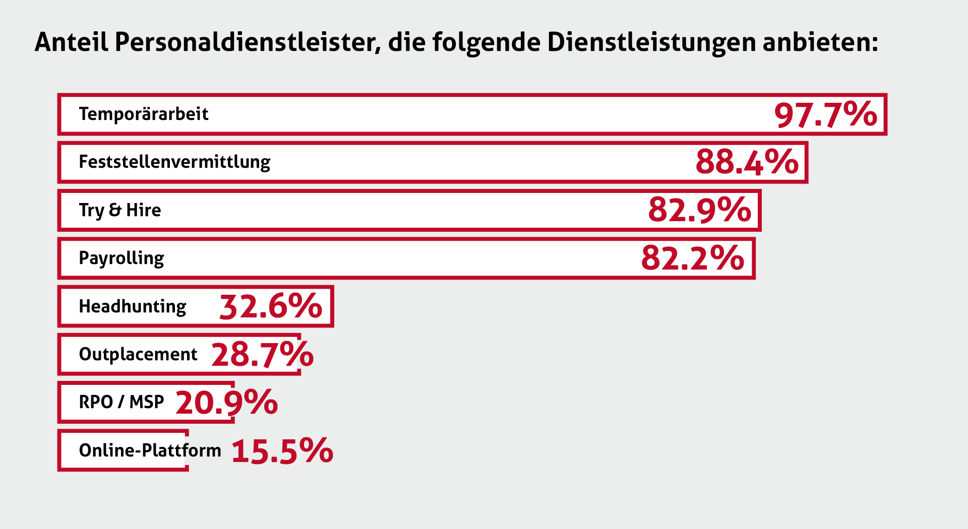 Statistiken - Herkunft - Geschichte - Histoire - Storia - Die Temporärarbeit - Le travail temporaire - Il lavoro temporaneo - Temporary work - Temporärarbeit - 50 Jahre Verband der Personaldienstleister der Schweiz - 50 years Swiss Association of Recruitment Agencies - 50 ans Union suisse des services de l'emploi - 50 anni Union svizzera dei prestatori die personale - Die Temporärarbeit Schweiz - Le travail temporaire Suisse - Il lavoro temporaneo Svizzeria - temporary work Switzerland - 50 Jahre swissstaffing - 50 ans de swissstaffing  - 50 anni di swissstaffing - 50 years of swissstaffing 