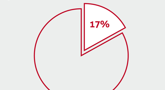 Statistiken - Herkunft - Geschichte - Histoire - Storia - Die Temporärarbeit - Le travail temporaire - Il lavoro temporaneo - Temporary work - Temporärarbeit - 50 Jahre Verband der Personaldienstleister der Schweiz - 50 years Swiss Association of Recruitment Agencies - 50 ans Union suisse des services de l'emploi - 50 anni Union svizzera dei prestatori die personale - Die Temporärarbeit Schweiz - Le travail temporaire Suisse - Il lavoro temporaneo Svizzeria - temporary work Switzerland - 50 Jahre swissstaffing - 50 ans de swissstaffing  - 50 anni di swissstaffing - 50 years of swissstaffing 