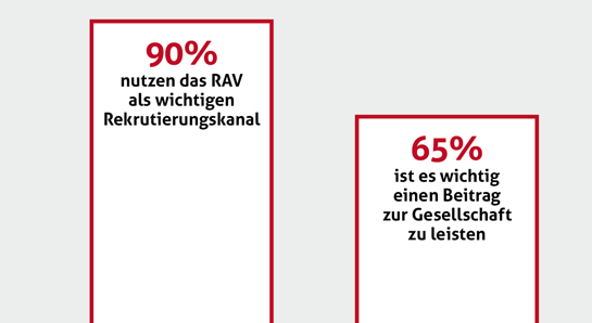 Statistiken - Herkunft - Geschichte - Histoire - Storia - Die Temporärarbeit - Le travail temporaire - Il lavoro temporaneo - Temporary work - Temporärarbeit - 50 Jahre Verband der Personaldienstleister der Schweiz - 50 years Swiss Association of Recruitment Agencies - 50 ans Union suisse des services de l'emploi - 50 anni Union svizzera dei prestatori die personale - Die Temporärarbeit Schweiz - Le travail temporaire Suisse - Il lavoro temporaneo Svizzeria - temporary work Switzerland - 50 Jahre swissstaffing - 50 ans de swissstaffing - 50 anni di swissstaffing - 50 years of swissstaffing Statistiken - Herkunft - Geschichte - Histoire - Storia - Die Temporärarbeit - Le travail temporaire - Il lavoro temporaneo - Temporary work - Temporärarbeit - 50 Jahre Verband der Personaldienstleister der Schweiz - 50 years Swiss Association of Recruitment Agencies - 50 ans Union suisse des services de l'emploi - 50 anni Union svizzera dei prestatori die personale - Die Temporärarbeit Schweiz - Le travail temporaire Suisse - Il lavoro temporaneo Svizzeria - temporary work Switzerland - 50 Jahre swissstaffing - 50 ans de swissstaffing - 50 anni di swissstaffing - 50 years of swissstaffing