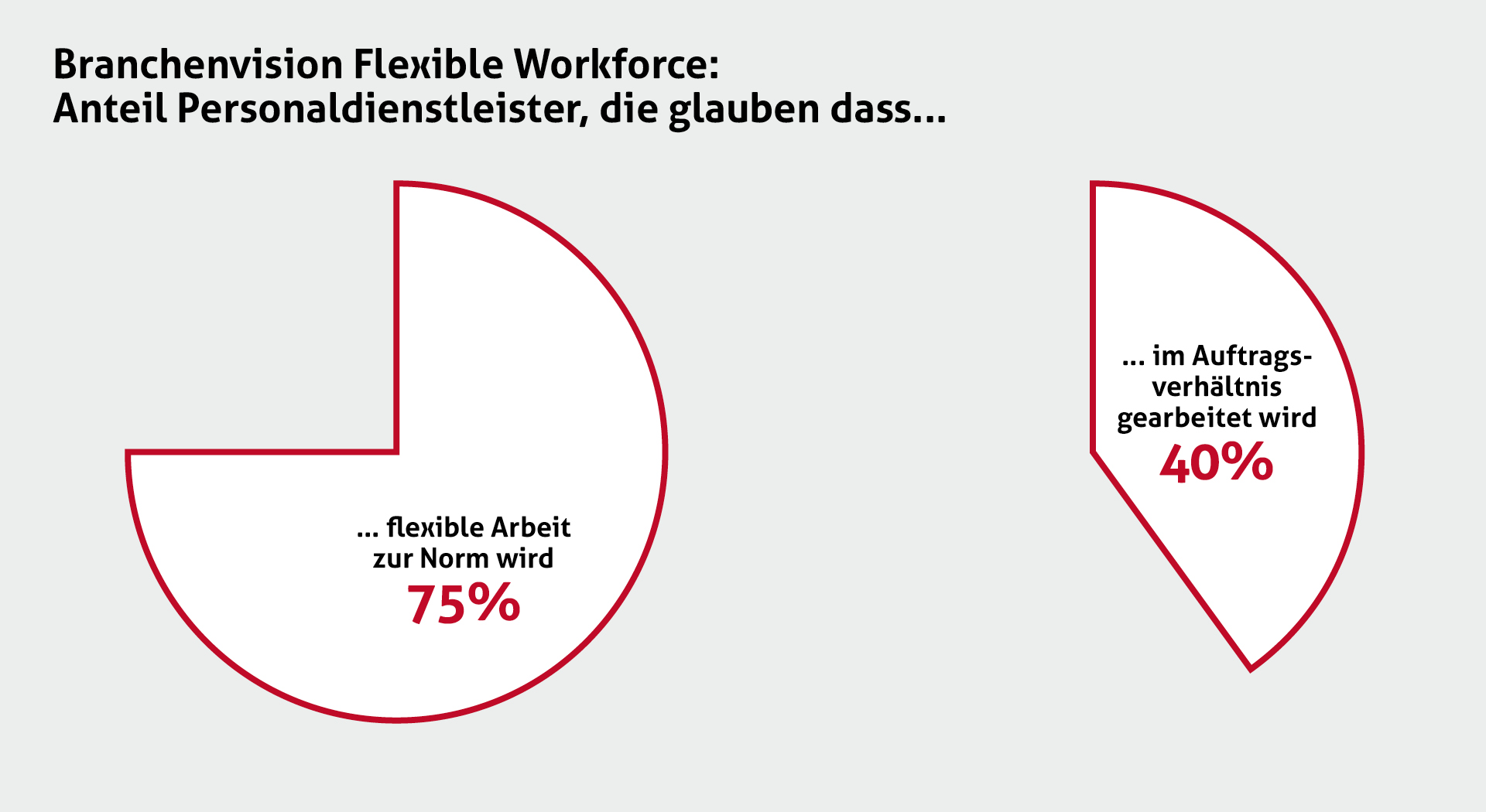 Statistiken - Herkunft - Geschichte - Histoire - Storia - Die Temporärarbeit - Le travail temporaire - Il lavoro temporaneo - Temporary work - Temporärarbeit - 50 Jahre Verband der Personaldienstleister der Schweiz - 50 years Swiss Association of Recruitment Agencies - 50 ans Union suisse des services de l'emploi - 50 anni Union svizzera dei prestatori die personale - Die Temporärarbeit Schweiz - Le travail temporaire Suisse - Il lavoro temporaneo Svizzeria - temporary work Switzerland - 50 Jahre swissstaffing - 50 ans de swissstaffing  - 50 anni di swissstaffing - 50 years of swissstaffing 