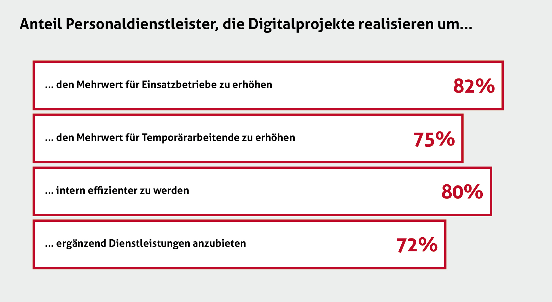 Statistiken - Herkunft - Geschichte - Histoire - Storia - Die Temporärarbeit - Le travail temporaire - Il lavoro temporaneo - Temporary work - Temporärarbeit - 50 Jahre Verband der Personaldienstleister der Schweiz - 50 years Swiss Association of Recruitment Agencies - 50 ans Union suisse des services de l'emploi - 50 anni Union svizzera dei prestatori die personale - Die Temporärarbeit Schweiz - Le travail temporaire Suisse - Il lavoro temporaneo Svizzeria - temporary work Switzerland - 50 Jahre swissstaffing - 50 ans de swissstaffing  - 50 anni di swissstaffing - 50 years of swissstaffing 